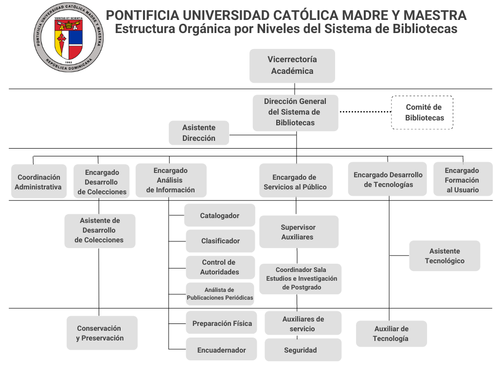 Organigrama SB.png