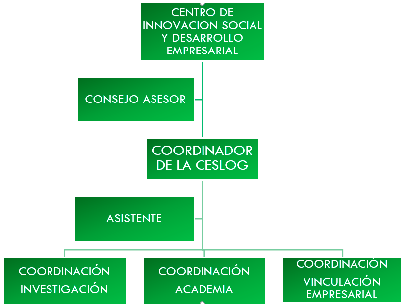 organigrama-ceslog.png