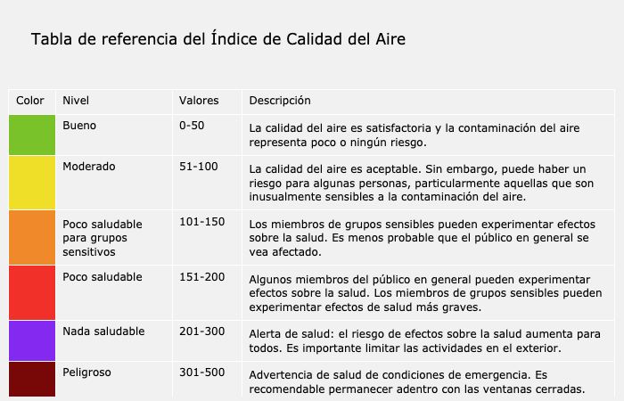 Niveles-de-contaminacion.png