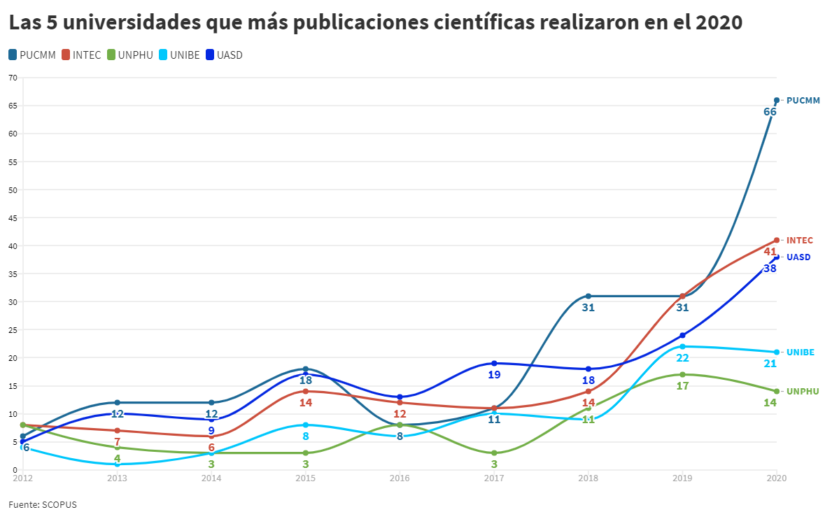 Publicaciones científicas universidades 2020.png