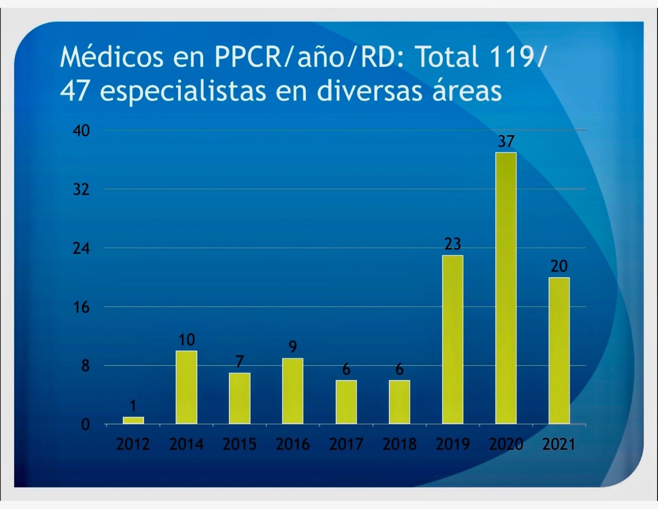 estadisticas PPCR.jpg